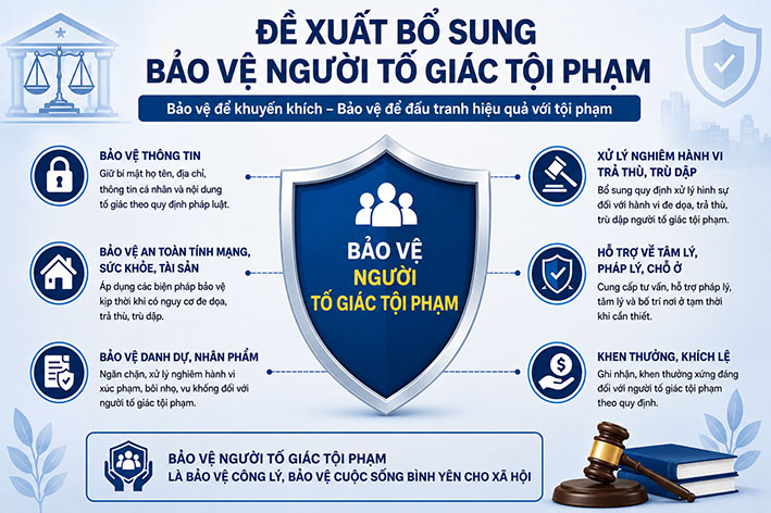 Bộ Công an đề xuất thêm đối tượng được bảo vệ khi tố giác tội phạm