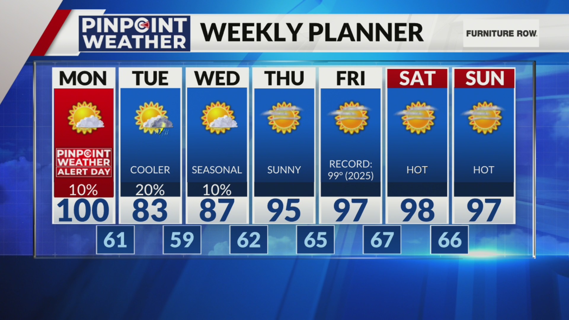 Denver weather: Pinpoint Weather Alert Day continues Sunday through Monday