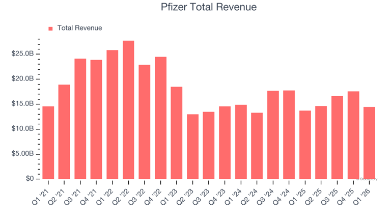 Pfizer (PFE) Q2 earnings: What to expect