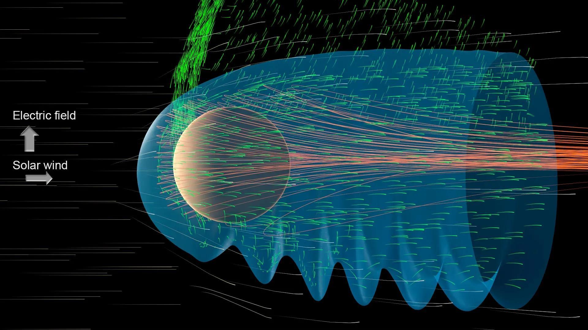Giant plasma waves found stripping Mars' atmosphere at rates up to 100 ...