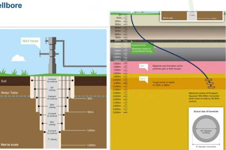 North Yorkshire gas rig handed draft approval despite council refusal