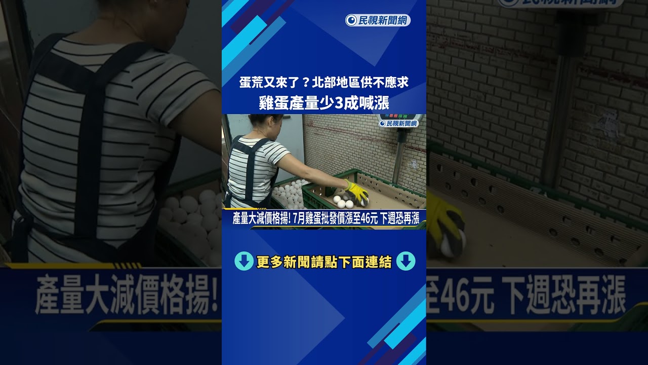 蛋荒又來了?北部地區供不應求 雞蛋產量少3成喊漲－民視新聞