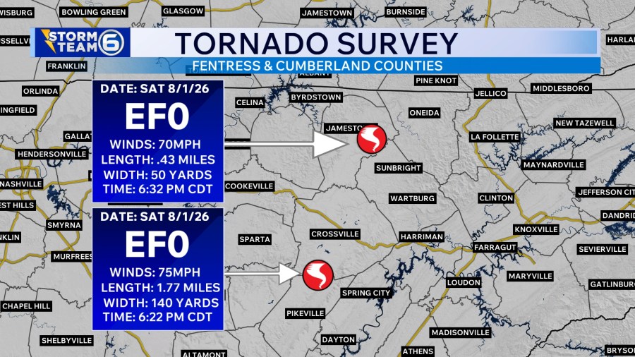 NWS: Tornadoes touched down in Cumberland, Fentress Counties