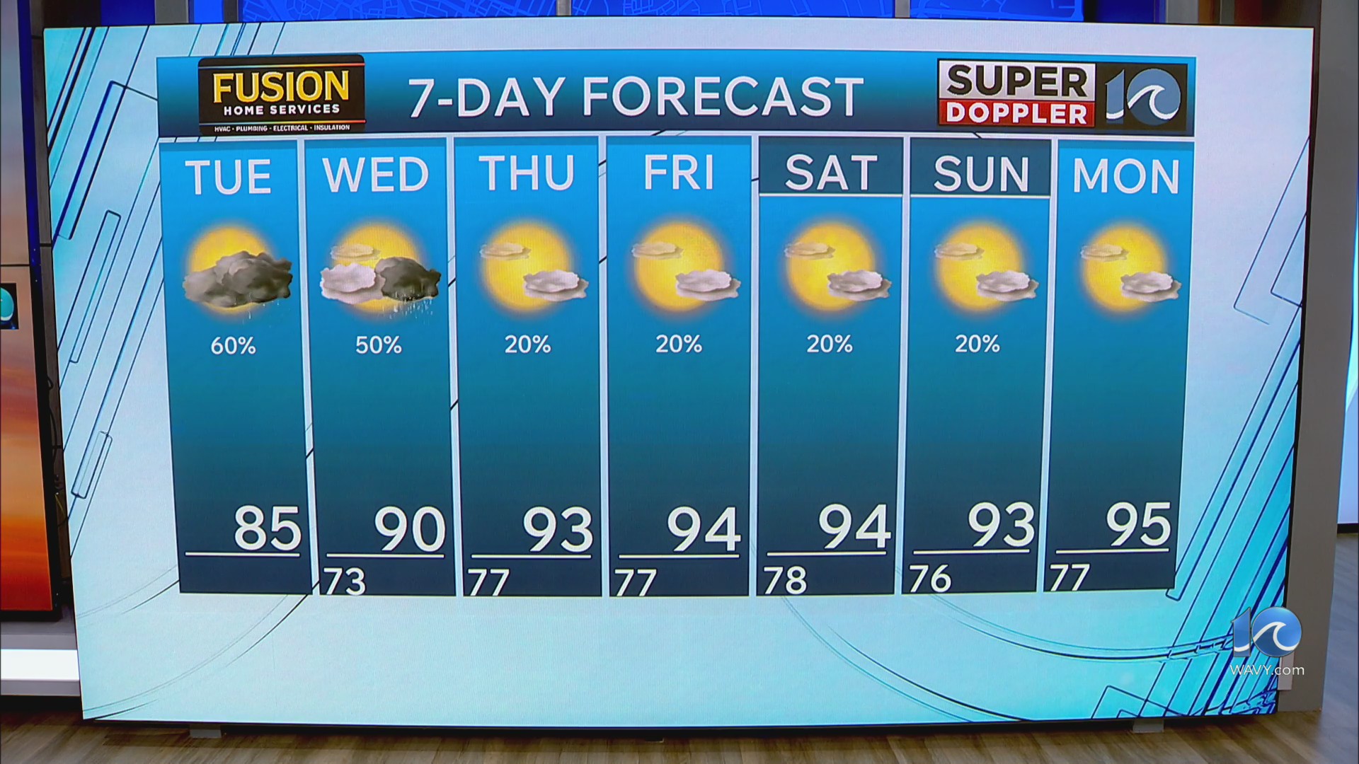 WAVY weather morning update | Aug. 4, 2026
