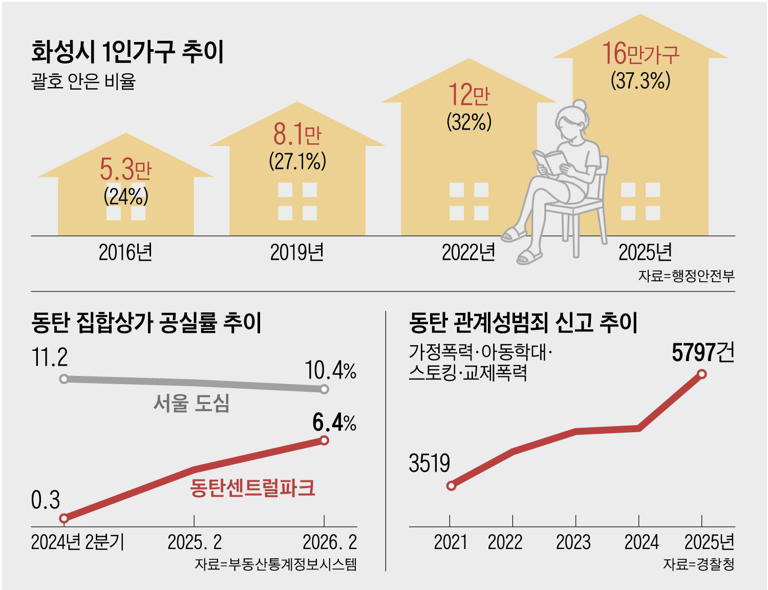 Graphics by Baek Hyeong-seon