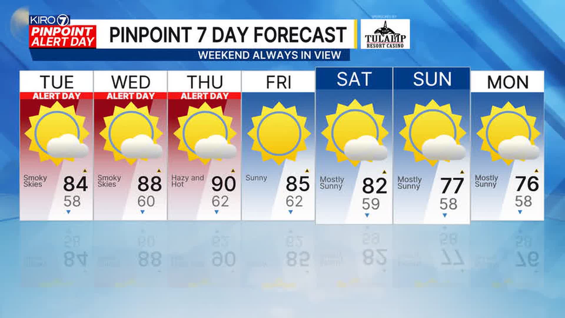 PinPoint Alert Day: Smoke and heat continue