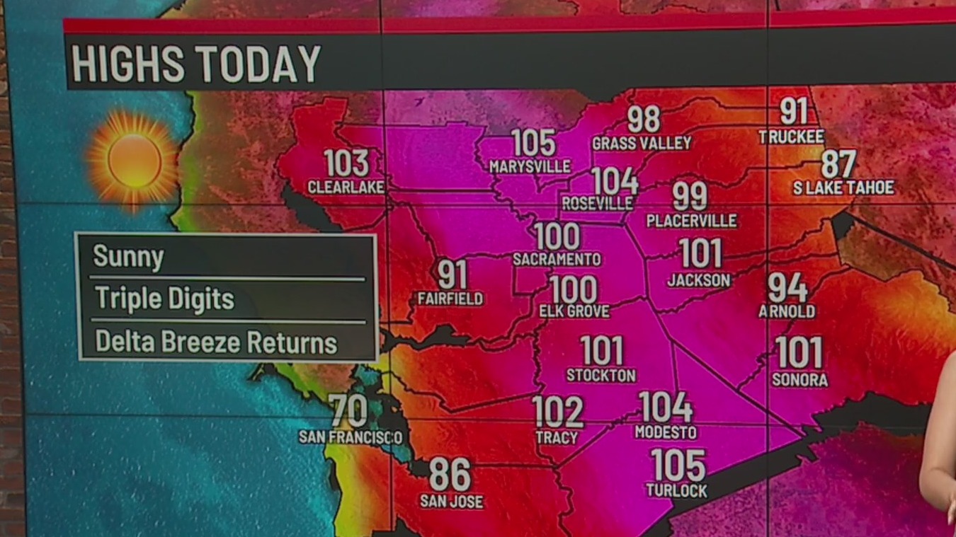 Sacramento continues to see triple digits