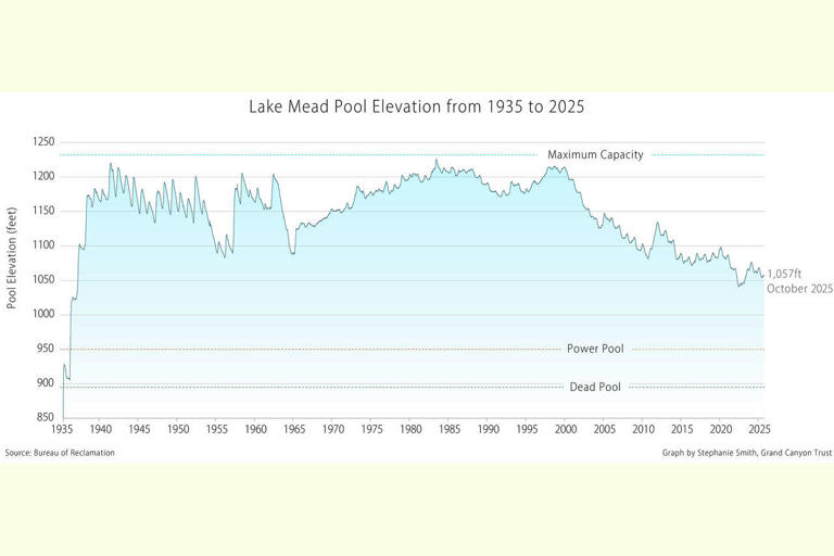 Lake Mead reveals mountaintops hidden for decades as lake recedes
