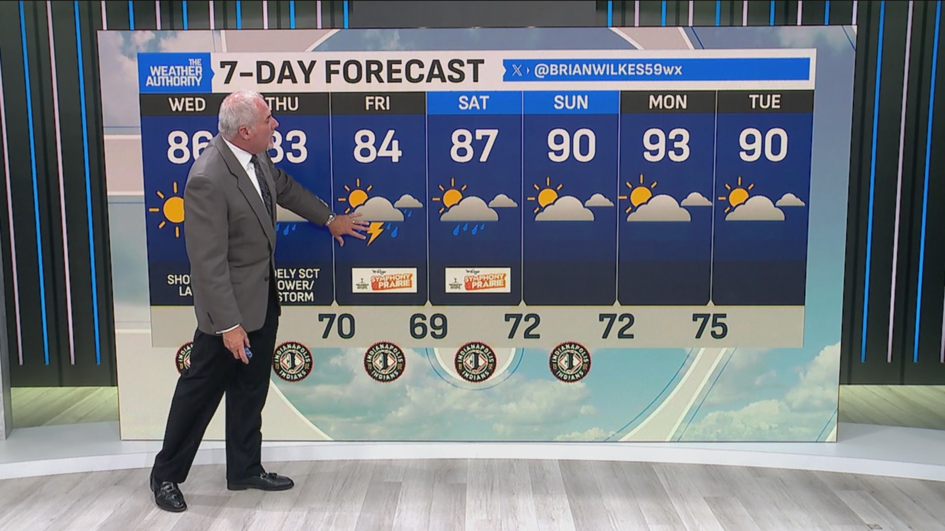 Rain expected Thursday and Friday in central Indiana