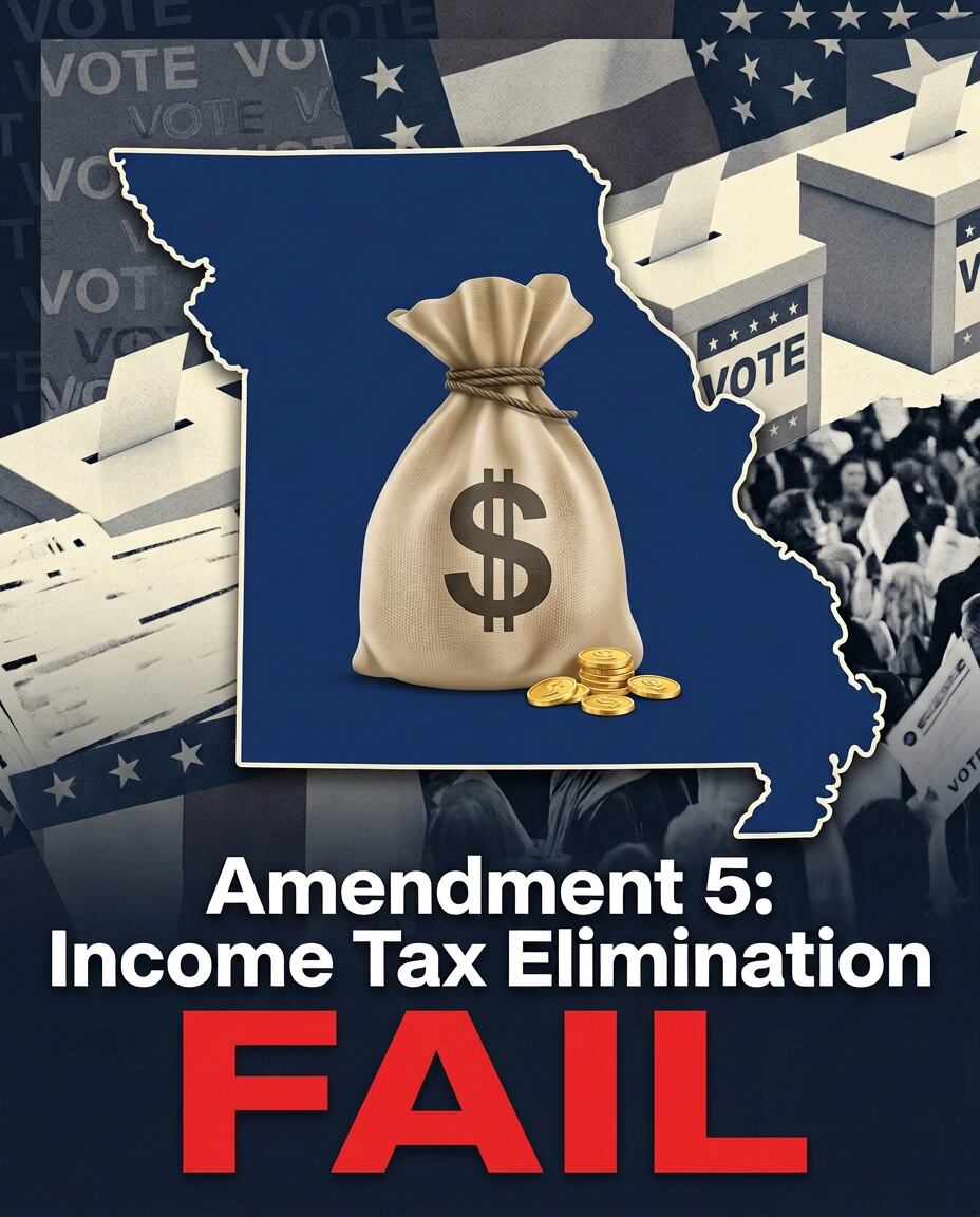 August primary: Missouri voters fail Amendment 5