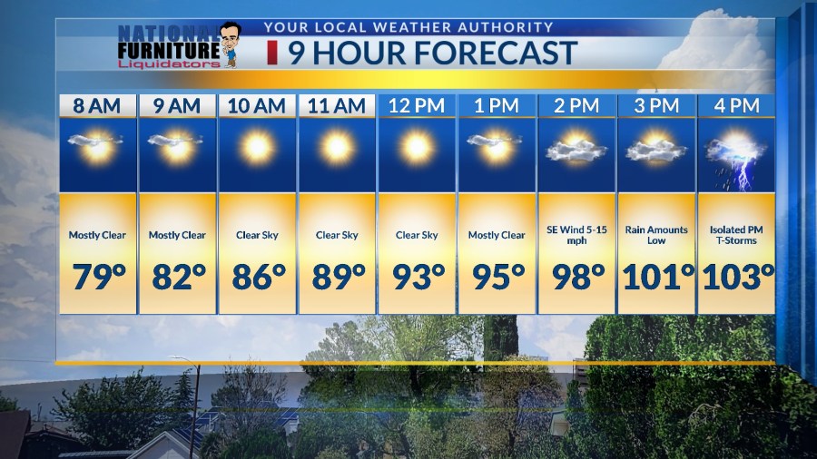 Storms ease back into the Borderland, strong on Thursday