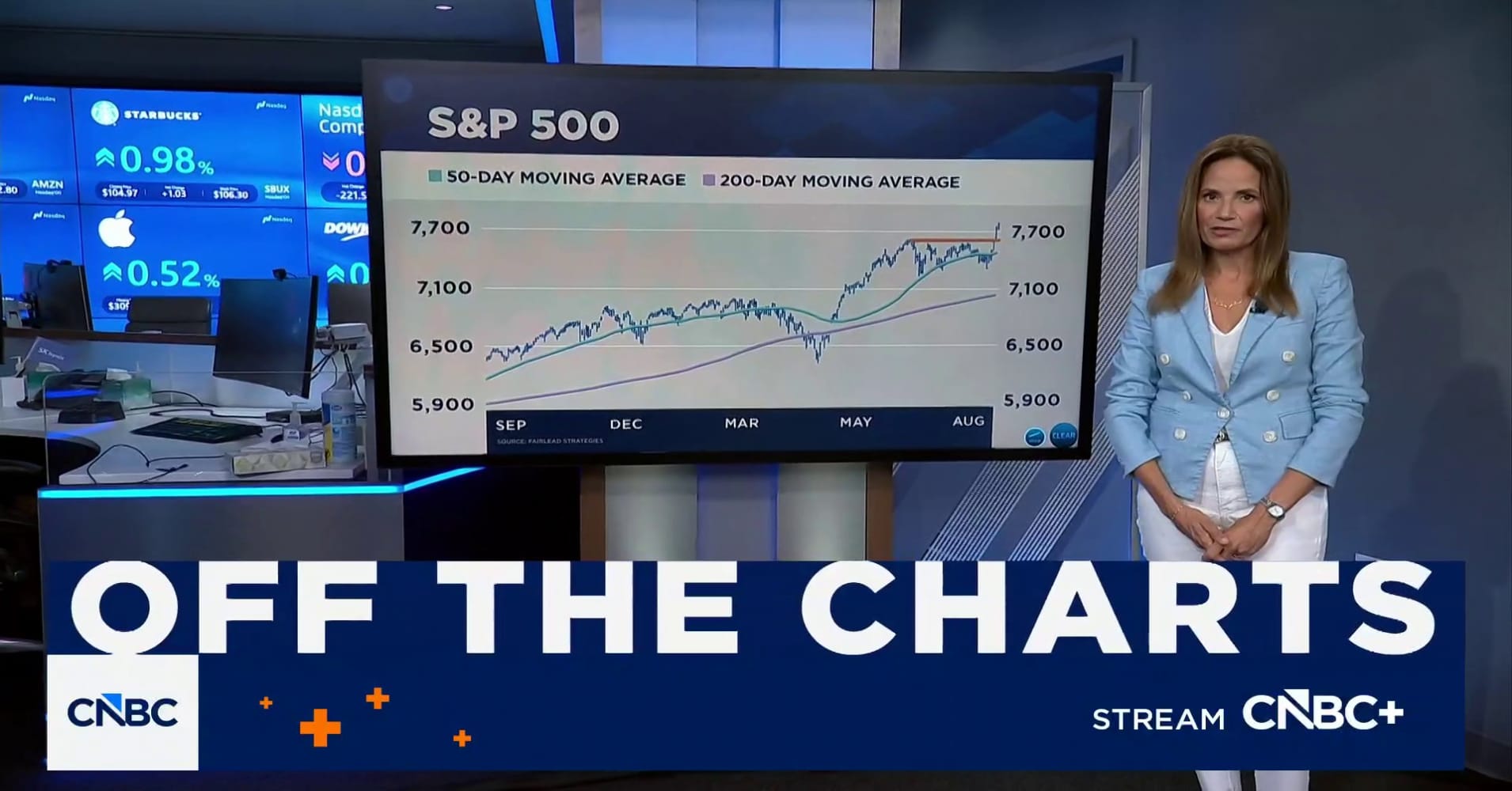 Off the charts: Technical setup for the S&P 500