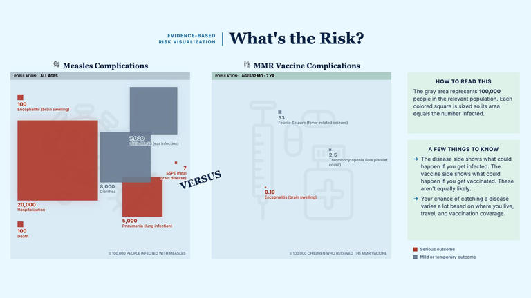Tool brings vax vs disease risk into stark contrast