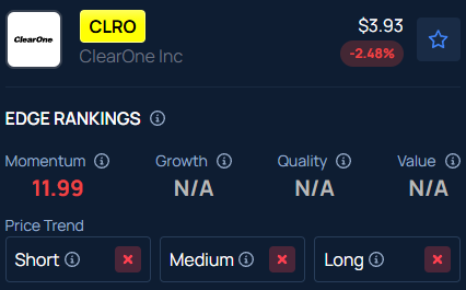 ClearOne (CLRO) stock soars over 98% after hours: Here's what you need ...
