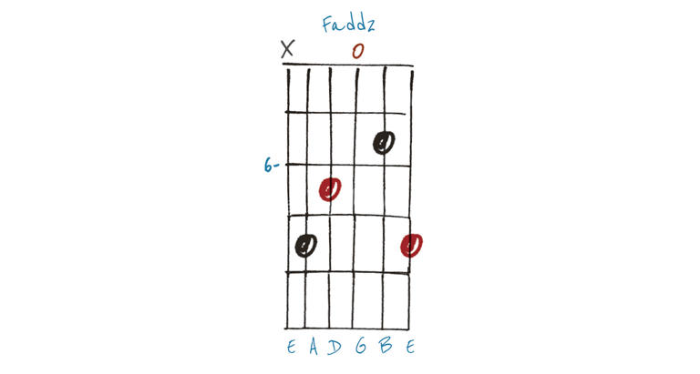 How recycling chord shapes can unlock new and surprising sounds