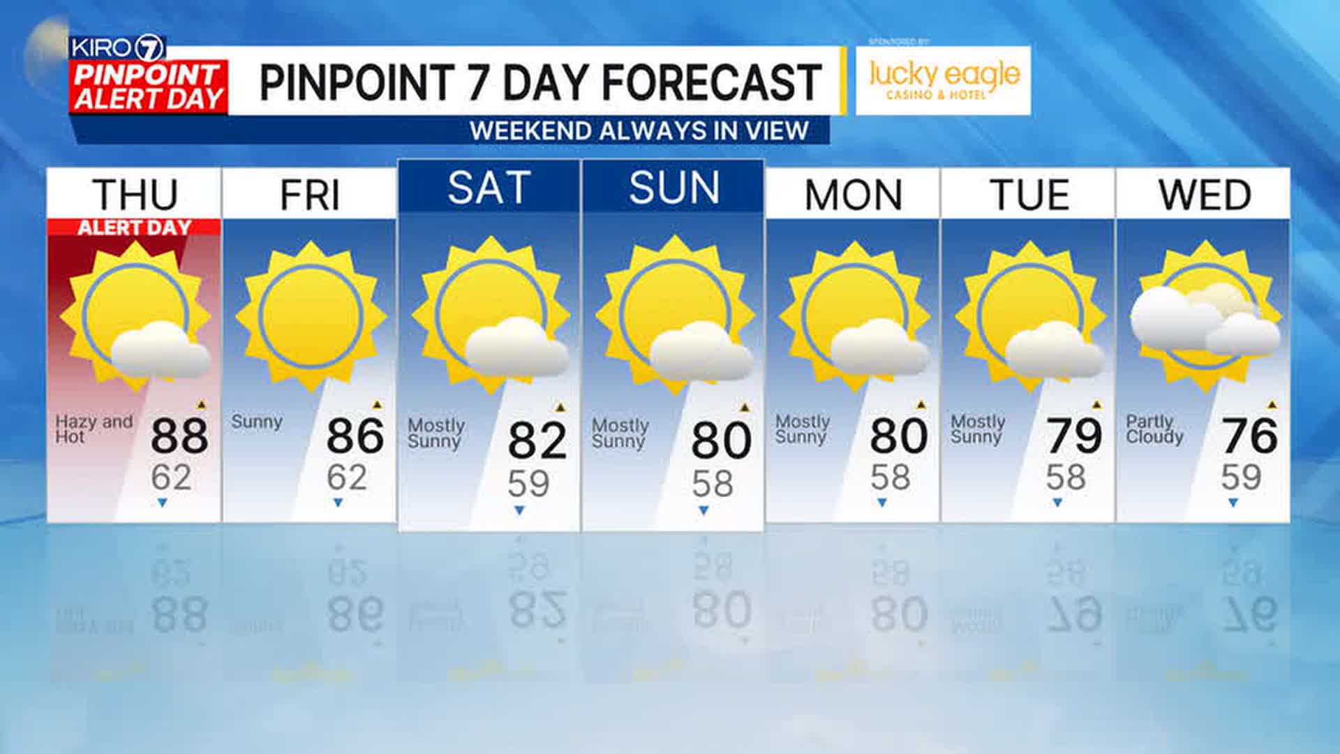 PinPoint Alert Day: Smoke will take its time leaving Western WA