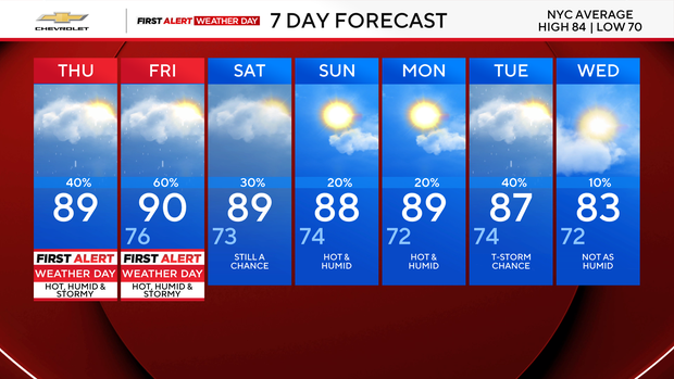 Heat advisory issued for NYC area as stormy weather brings flash flood risk