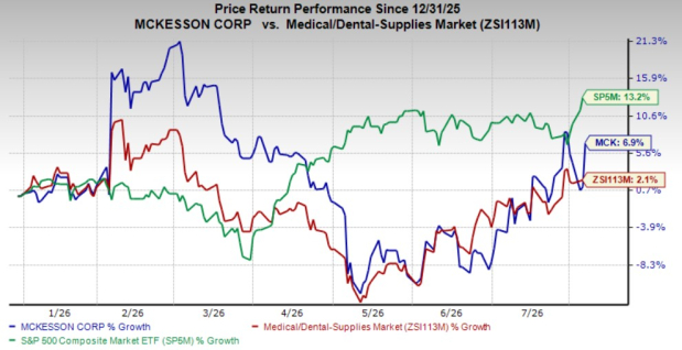 MCK stock up as Q1 earnings beat on specialty growth, guidance raised