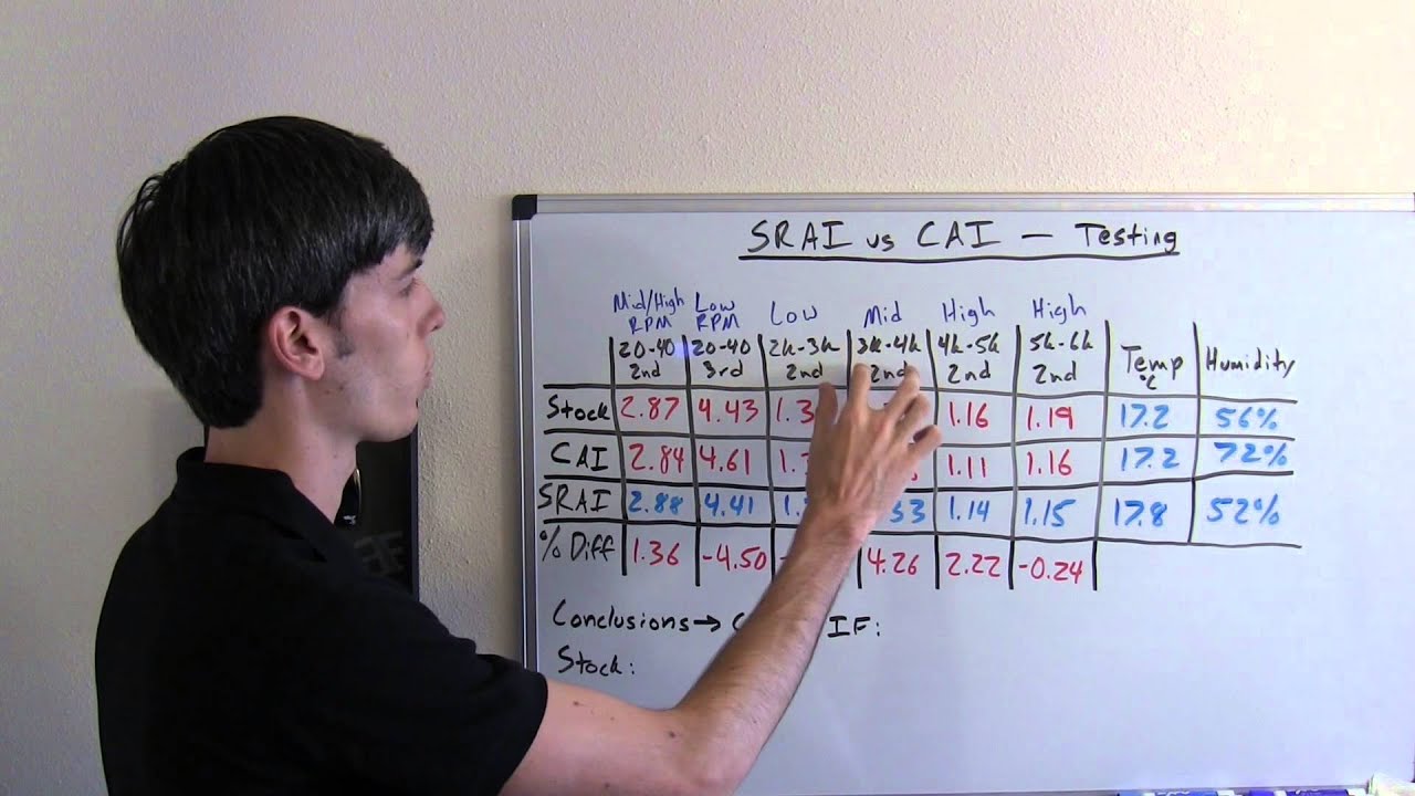 Cold air intake vs short ram - testing summary - Project Integra