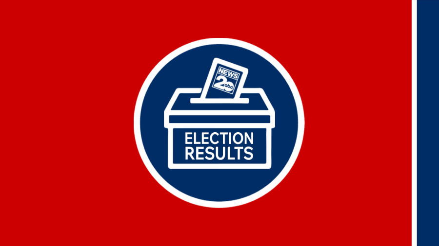Tennessee election results: August 6, 2026