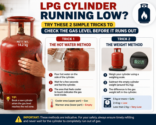 LPG cylinder running low? Try these 2 simple tricks to check the gas ...
