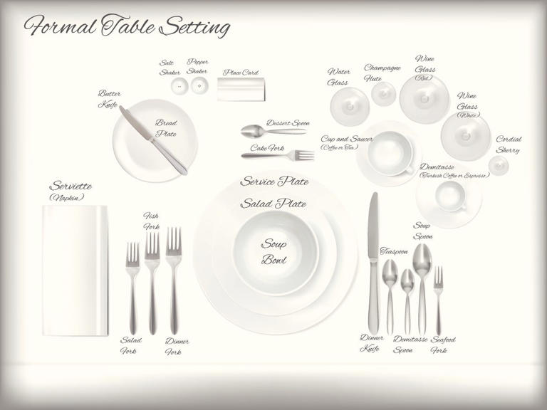 British vs. American etiquette: How your table manners give you away