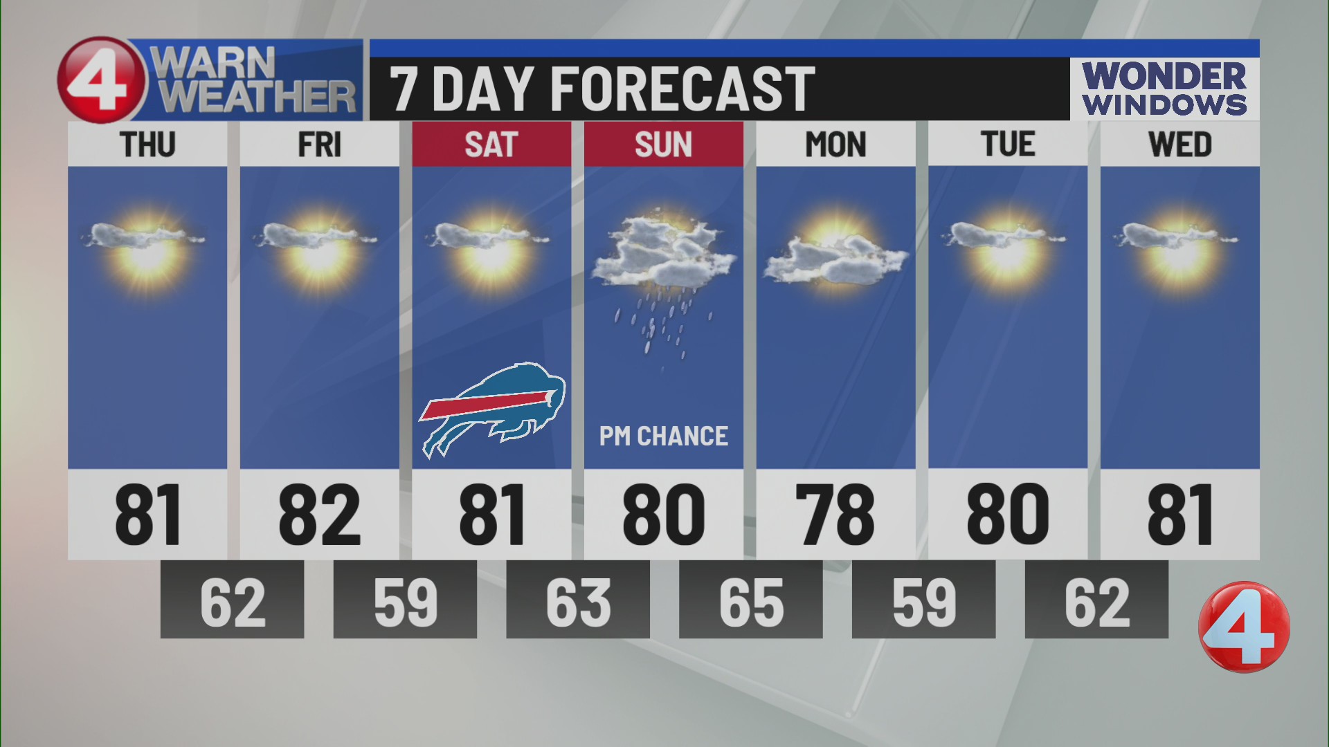 Buffalo weather update: noon, 8/13/26