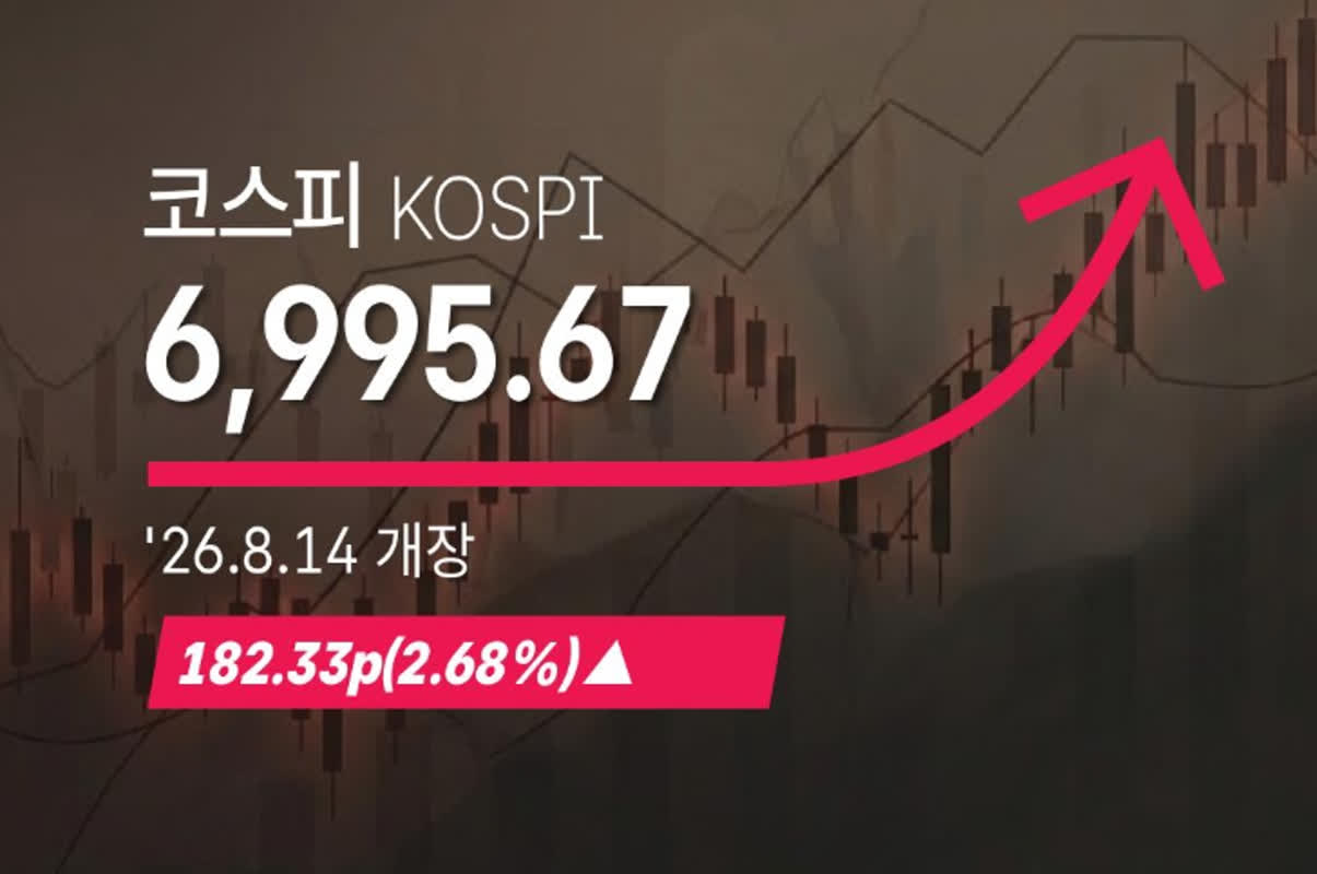 [속보] 코스피 6995.67( 182.33p, 2.68%) 개장, 원·달러 환율 1416.5원