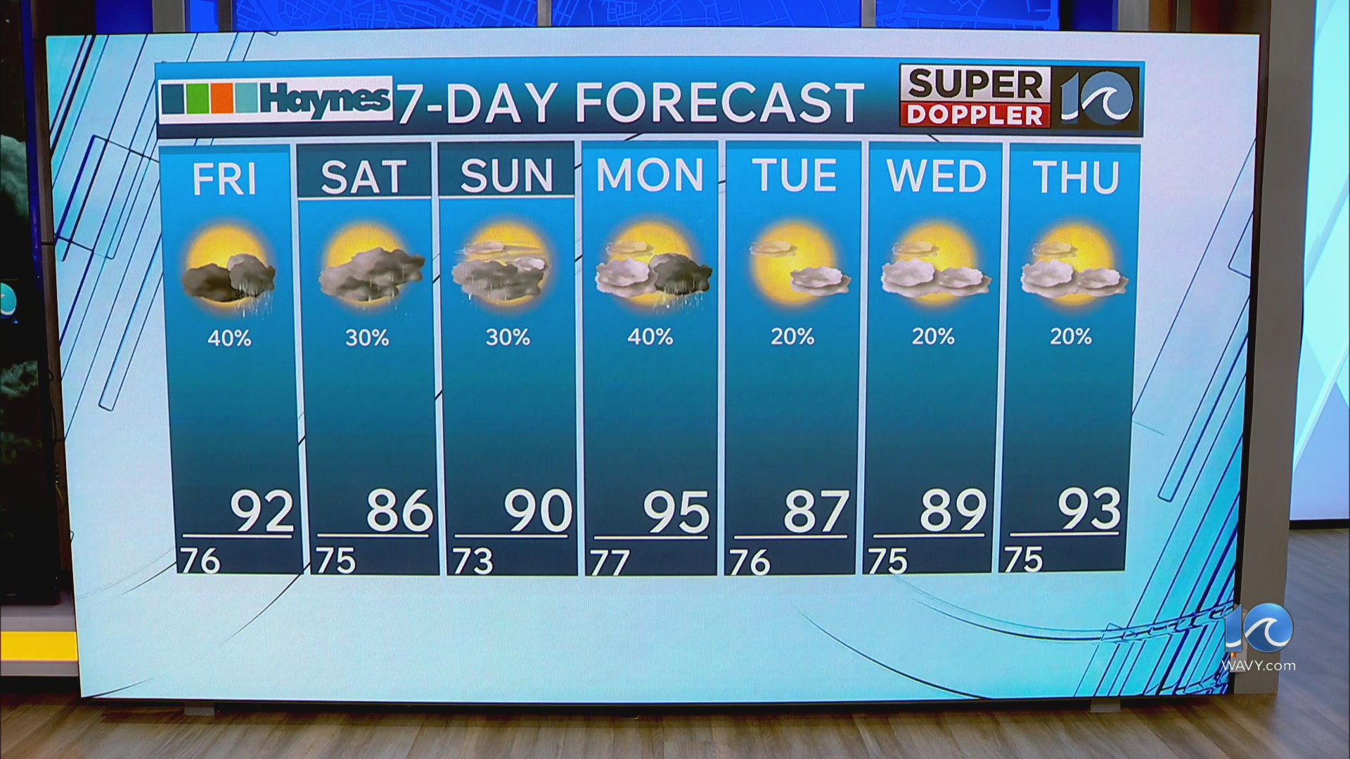 wavy-weather-night-update-aug-13-2026