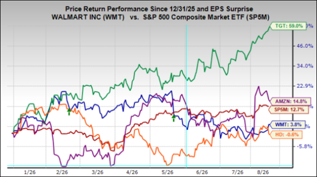 Q2 earnings season enters final stretch: Walmart headlines upcoming ...