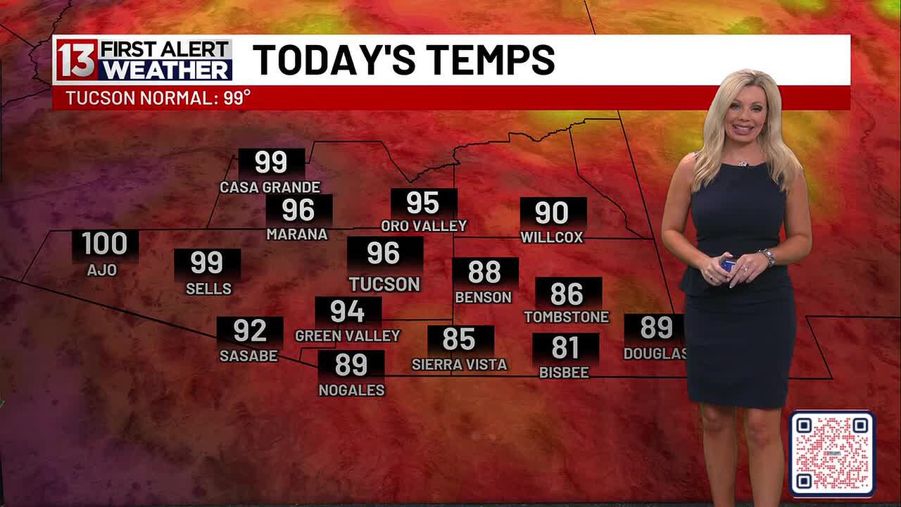 Warming up for the weekend with a heat watch next week