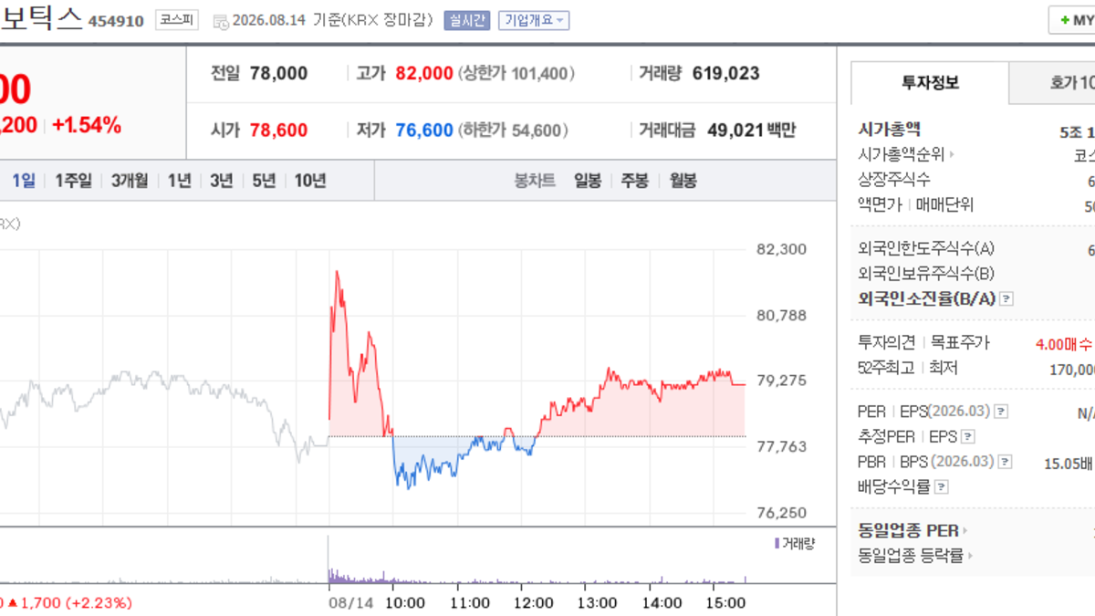 두산 로보틱스 주가 전망
