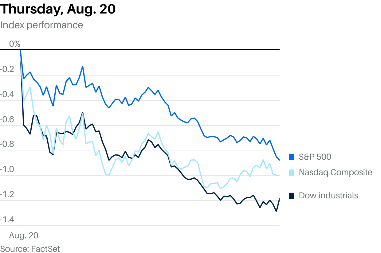 Review & preview: The market's terrible, horrible, no good, very bad day