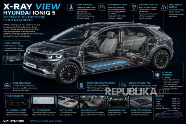 Keluhan Pemilik Ioniq 5 Viral, Ini Komentar Praktisi PR yang Juga Pengguna Hyundai Keluhan Pemilik Ioniq 5 Viral, Ini Komentar Praktisi PR yang Juga Pengguna Hyundai
