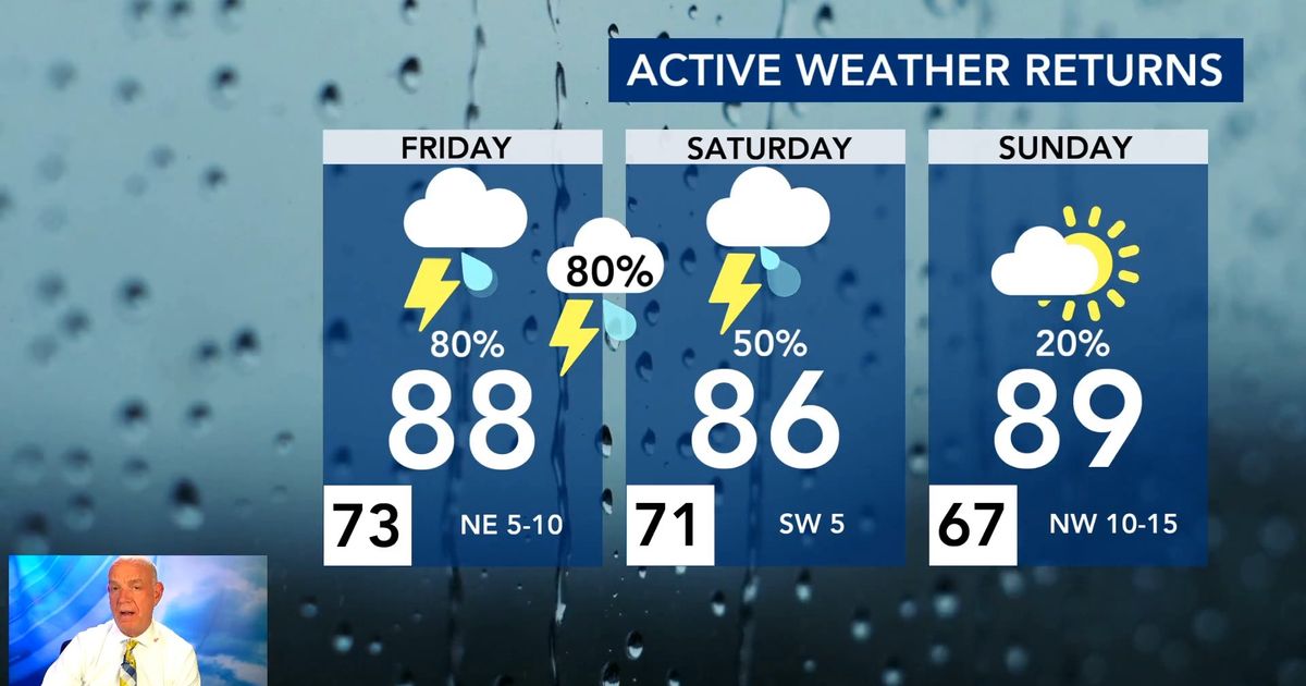 WRAL Weather Alert Day: More storms likely on Friday as cold fronts ...