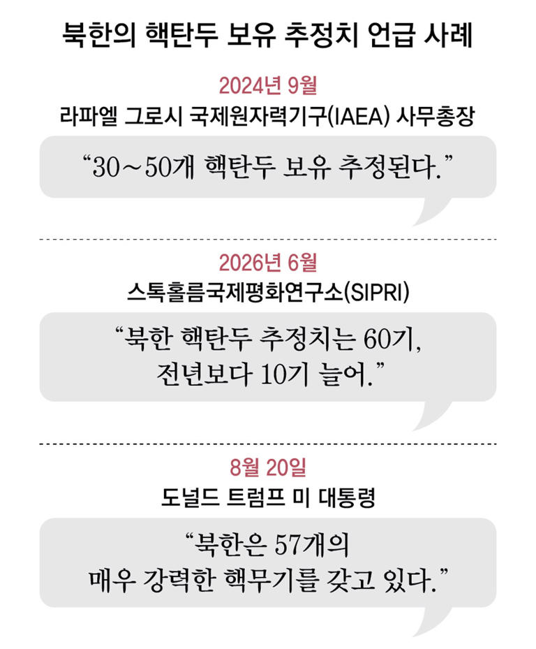 트럼프 “北 핵무기 57개” 숫자 첫 언급… 정보력 과시해 협상 테이블 유도 포석