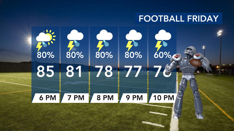 WRAL weather alert day: Strong storms likely today with risk for flooding