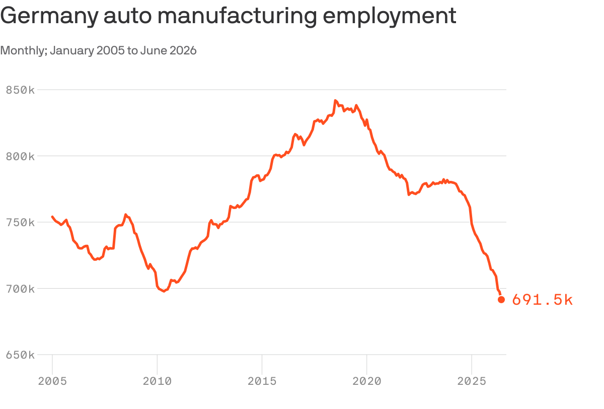China shock strains European industries