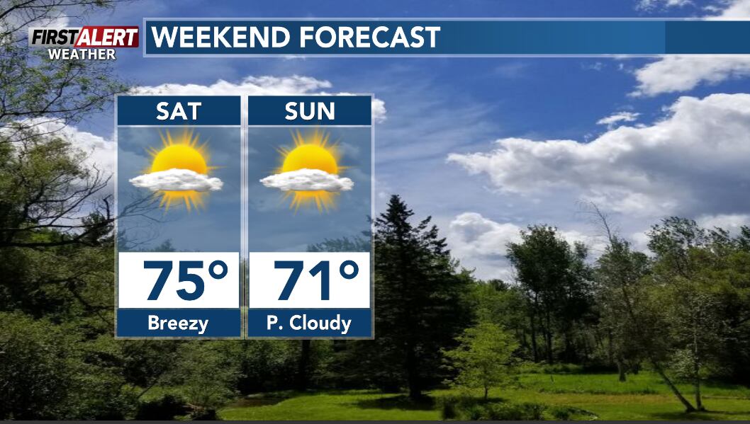 First alert for brisk winds and more sunshine to start the weekend