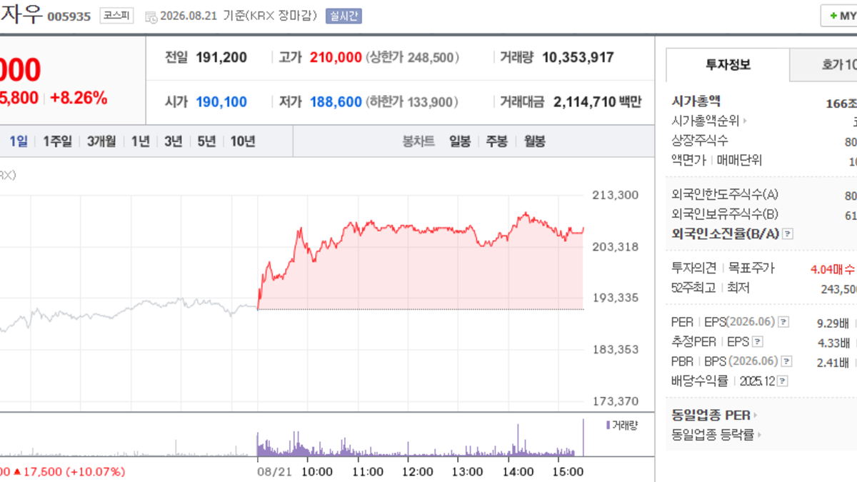 삼성전자우 주가 전망