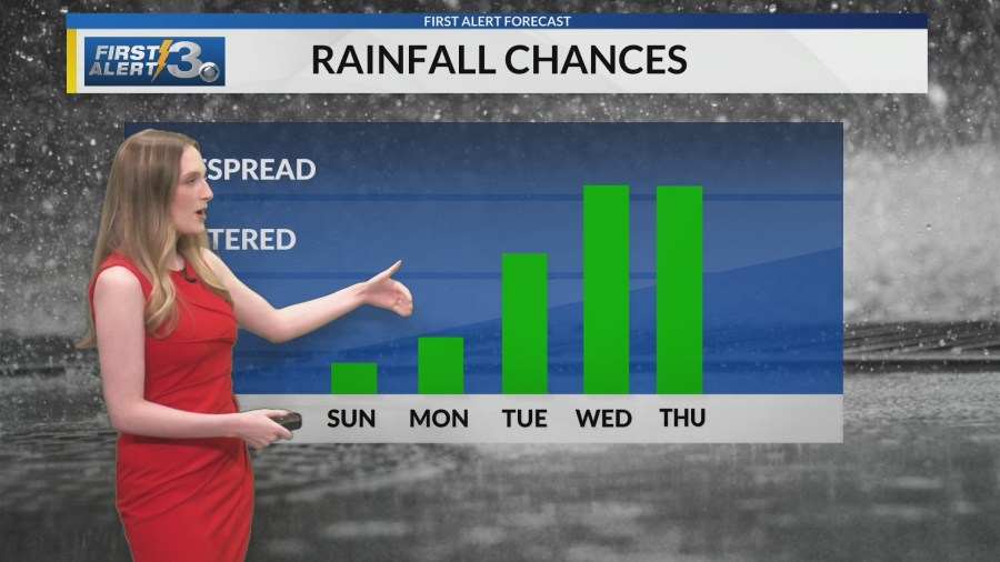 Unsettled weather pattern to linger through next weekend