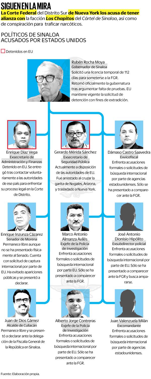 Fuente: Elaboración propia