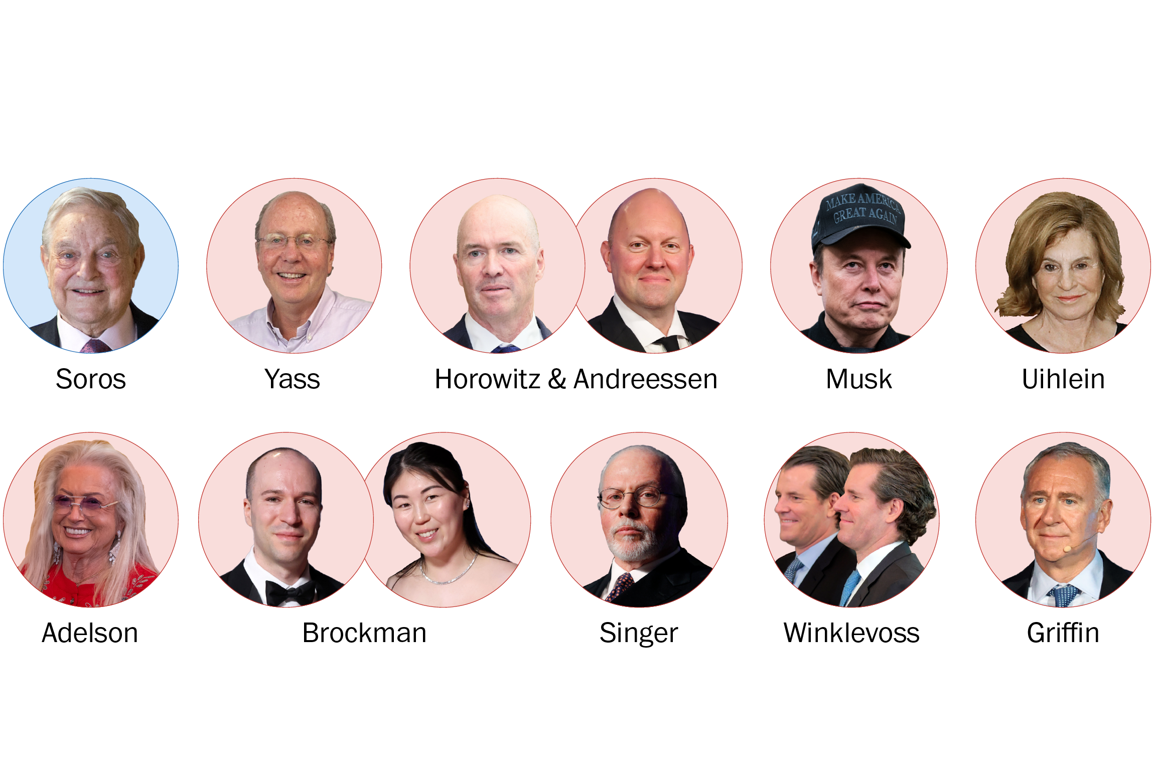Meet the megadonors pouring more than $1.6 billion into the 2026 elections