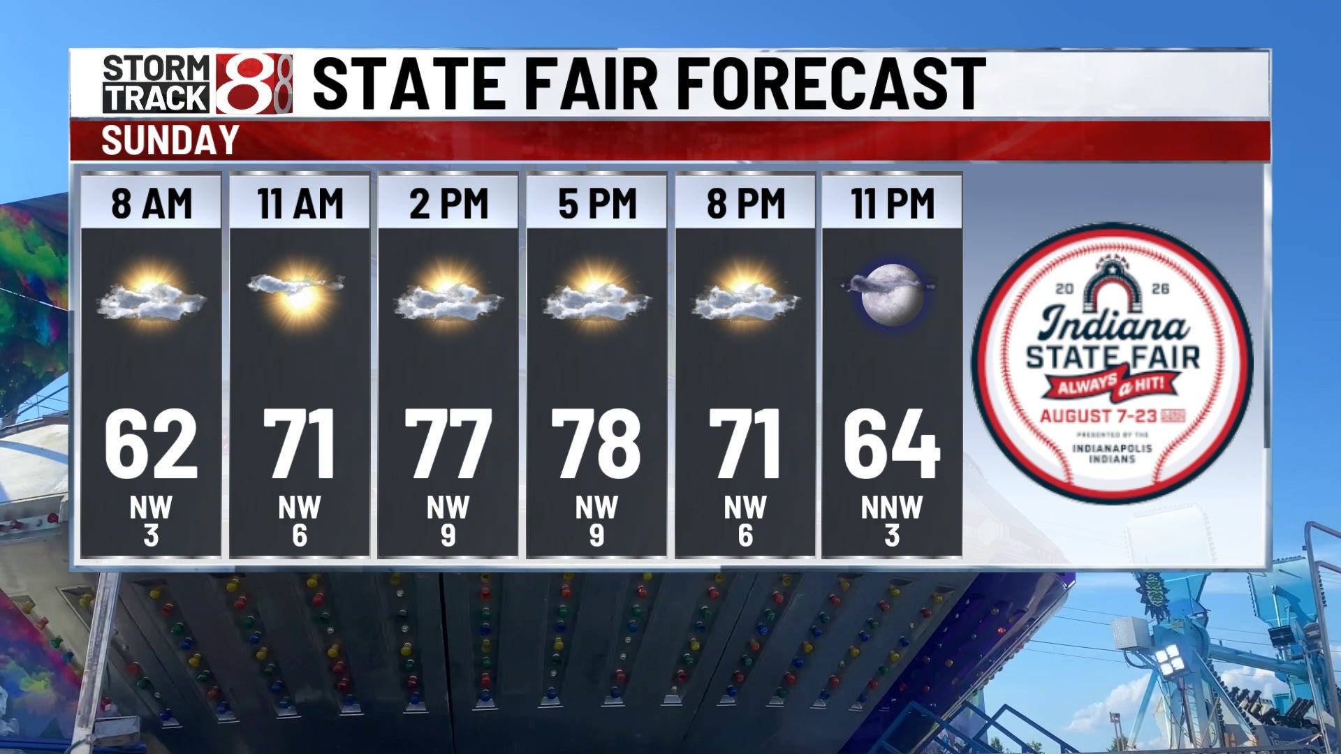 A taste of September settles in Sunday and continues early next week 10 PM WEATHER 8-22-26