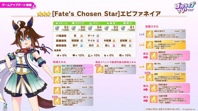『ウマ娘』5.5周年で「エピファネイア」が育成ウマ娘化! 新登場「エフフォーリア」もサポカで早速実装