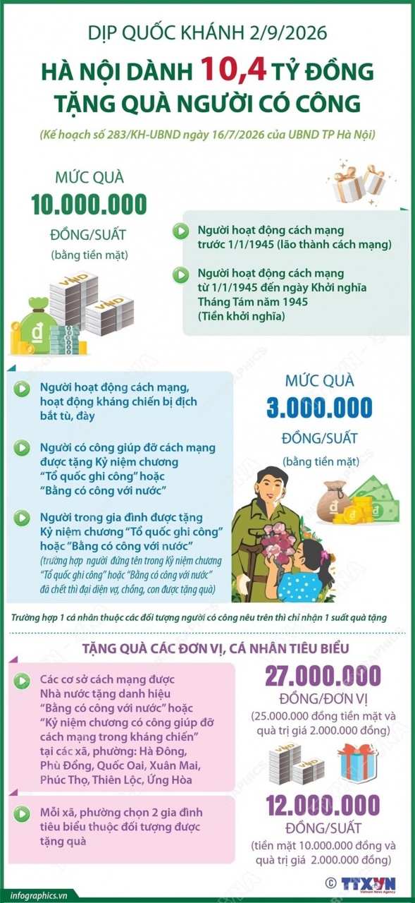 Hà Nội tặng quà người có công, cơ sở cách mạng dịp Quốc khánh 2/9