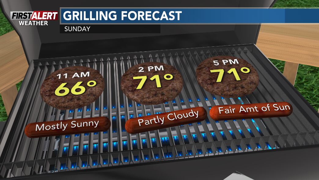 Beautiful start to the week—but showers are brewing for mid-week