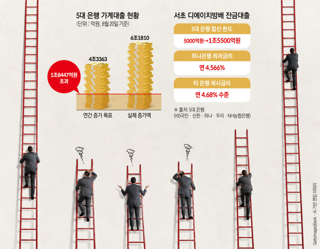 돈길 골라 열다 '풍선효과' 우려⋯건전성도 시험대 [대출 총량의 새 문법]