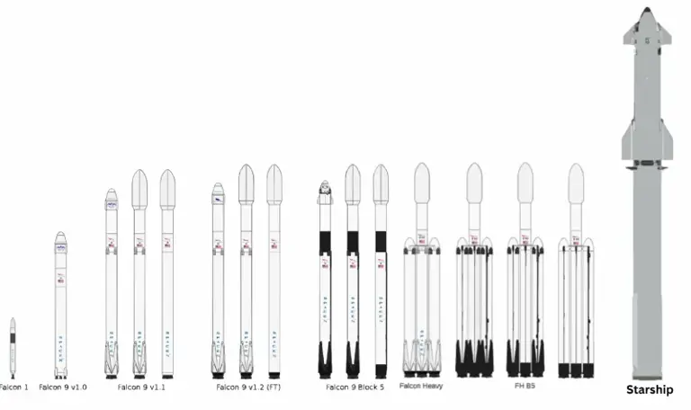 台灣首度試射火箭為何墜毀? 馬斯克SpaceX差點破產、韓國狂燒12年…國產火箭要繳多少「學費」?