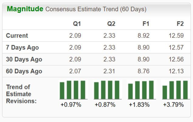 Nvidia, PCE, and Warsh: The week that decides September